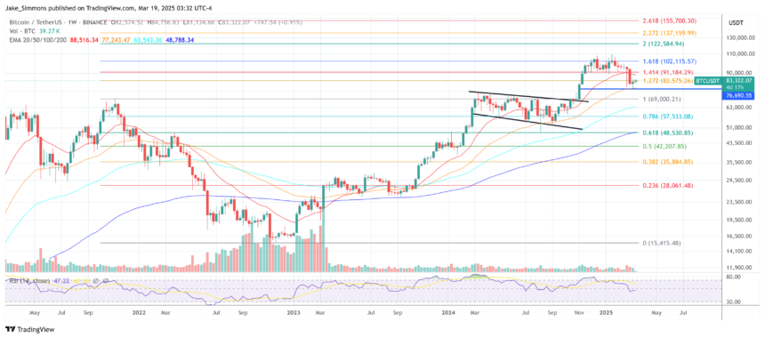 Bitcoin Bull Run Isn’t Over: Cathie Wood Predicts $1.5 Million