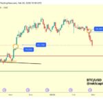 Bitcoin Fills CME Gap Between $78,000 and $80,000 – Is A Reversal Around The Corner?