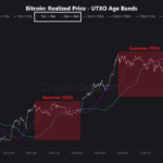 Bitcoin Repeats Historic Pattern—Is a Breakout Toward $100K Next?