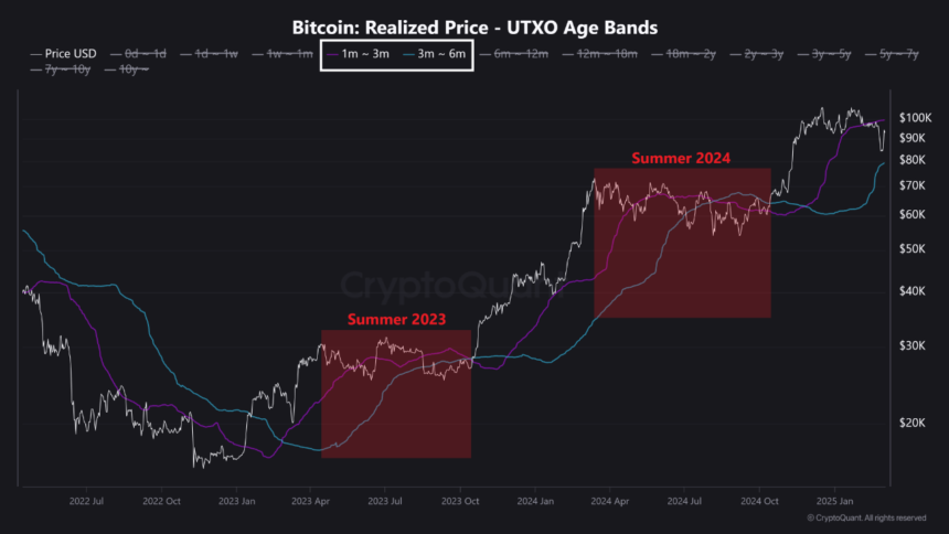 Bitcoin Repeats Historic Pattern—Is a Breakout Toward $100K Next?