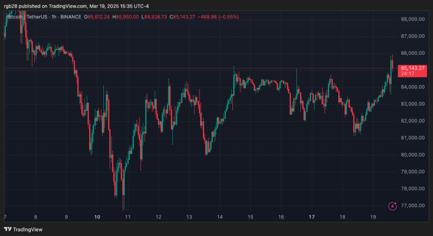 Bitcoin To Get ‘Interesting’ As Price Retests $85,000 – Here Are The Levels To Watch