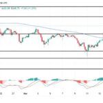 BNB Price Finds Footing After Clearing $605 Resistance Toward Higher Targets