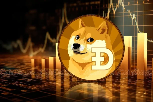 Buy DOGE now? Expert Predicts Why Dogecoin Price Will Teleport to $3