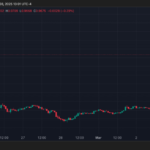 Cardano 125% Pump Coming? Analyst Says ADA ‘Could Be Poised’ For Rally To $2.20