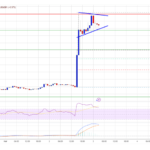 Cardano (ADA) Rockets Over 60%, Crushing Bears in a Stunning Rally!