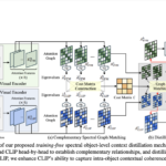 CASS: Injecting Object-Level Context for Advanced Open-vocabulary semantic segmentation