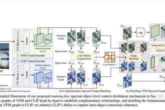 CASS: Injecting Object-Level Context for Advanced Open-vocabulary semantic segmentation