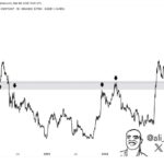 Charts Reveal Cardano Holds Key Support Zone – Staying Above Could ‘Set The Next Move’