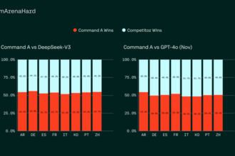 Cohere Released Command A: A 111B Parameter AI Model with 256K Context Length, 23-Language Support, and 50% Cost Reduction for Enterprises