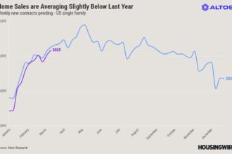 Could homebuyers find bargains this spring?