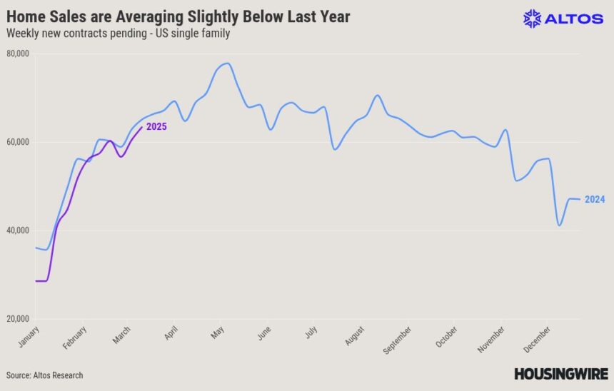 Could homebuyers find bargains this spring?