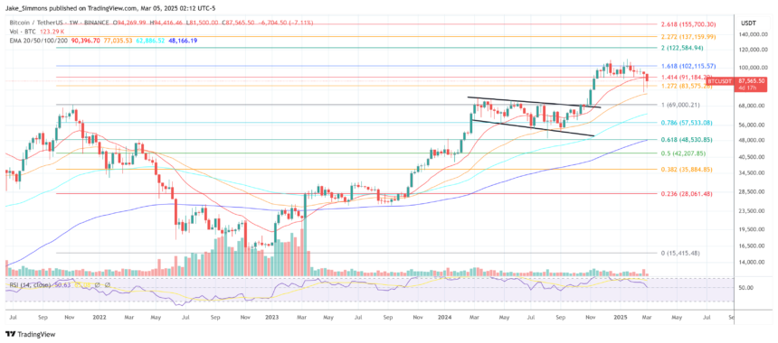 Crypto Markets Are Misreading Trump’s Strategic Reserve, Says Bitwise CIO