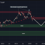 Crypto Pundit Says Bears Will Continue To Dominate Ethereum Price, Here’s For How Long