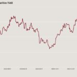 Do mortgage rates have room to drop lower?