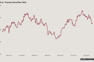 Do mortgage rates have room to drop lower?