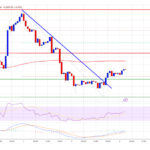 Dogecoin (DOGE) Attempts Rebound—Will Recovery Gain Momentum?