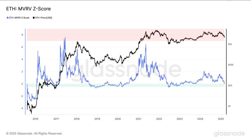 Ethereum Gained 160% The Last Time This On-Chain Indicator Flashed – Will ETH Soar Again?