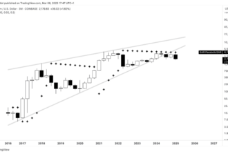 Ethereum Holds Strong For Over A Year: Monthly Close Below This Level Could Be Catastrophic