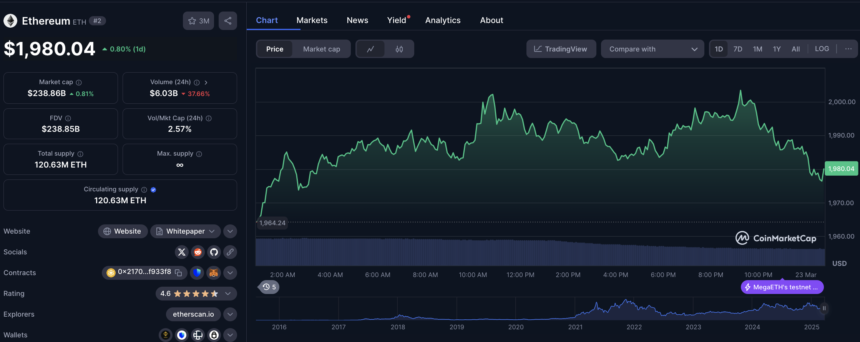 Ethereum Price Analysis Today: ETH 2.0 Staking Deposits Surge $220 Million ahead of Pectra Update – Buy or Hold?