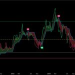 Ethereum Weekly RSI Drops To Lowest Level Since May 2022 – More Selling Pressure Ahead?