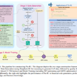 Fin-R1: A Specialized Large Language Model for Financial Reasoning and Decision-Making