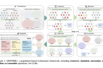 From Genes to Genius: Evolving Large Language Models with Nature’s Blueprint