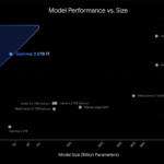 Google AI Releases Gemma 3: Lightweight Multimodal Open Models for Efficient and On‑Device AI