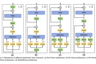 HybridNorm: A Hybrid Normalization Strategy Combining Pre-Norm and Post-Norm Strengths in Transformer Architectures