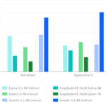 IBM AI Releases Granite 3.2 8B Instruct and Granite 3.2 2B Instruct Models: Offering Experimental Chain-of-Thought Reasoning Capabilities