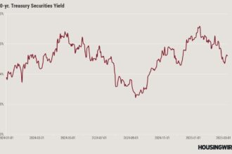 Is recession risk driving lower mortgage rates now?