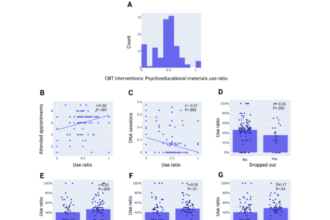 Limbic AI’s Generative AI–Enabled Therapy Support Tool Improves Cognitive Behavioral Therapy Outcomes