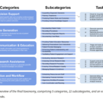 MedHELM: A Comprehensive Healthcare Benchmark to Evaluate Language Models on Real-World Clinical Tasks Using Real Electronic Health Records