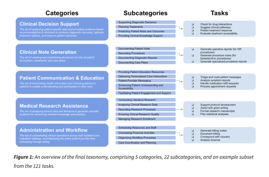 MedHELM: A Comprehensive Healthcare Benchmark to Evaluate Language Models on Real-World Clinical Tasks Using Real Electronic Health Records