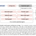 Meet AI Co-Scientist: A Multi-Agent System Powered by Gemini 2.0 for Accelerating Scientific Discovery