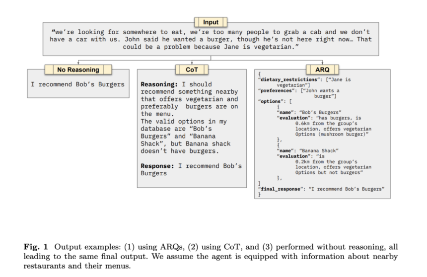 Meet Attentive Reasoning Queries (ARQs): A Structured Approach to Enhancing Large Language Model Instruction Adherence, Decision-Making Accuracy, and Hallucination Prevention in AI-Driven Conversational Systems