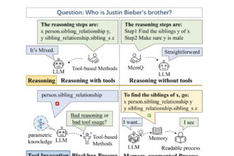 MemQ: Enhancing Knowledge Graph Question Answering with Memory-Augmented Query Reconstruction