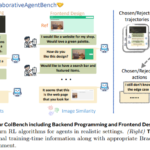 Meta AI Researchers Introduced SWEET-RL and CollaborativeAgentBench: A Step-Wise Reinforcement Learning Framework to Train Multi-Turn Language Agents for Realistic Human-AI Collaboration Tasks