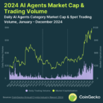 MIND of Pepe And Other AI Agent Tokens Eye Market Domination