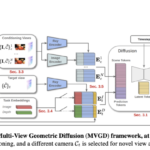 MVGD from Toyota Research Institute: Zero Shot 3D Scene Reconstruction