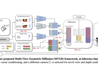 MVGD from Toyota Research Institute: Zero Shot 3D Scene Reconstruction