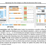 Optimizing Test-Time Compute for LLMs: A Meta-Reinforcement Learning Approach with Cumulative Regret Minimization