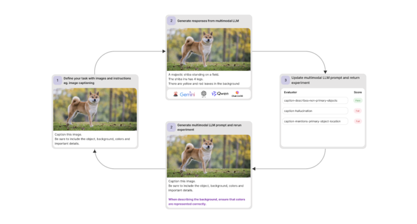 Patronus AI Introduces the Industry’s First Multimodal LLM-as-a-Judge (MLLM-as-a-Judge): Designed to Evaluate and Optimize AI Systems that Convert Image Inputs into Text Outputs