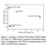 Q-Filters: A Training-Free AI Method for Efficient KV Cache Compression