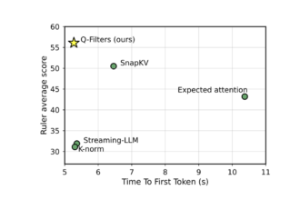 Q-Filters: A Training-Free AI Method for Efficient KV Cache Compression