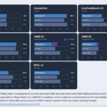 Reka AI Open Sourced Reka Flash 3: A 21B General-Purpose Reasoning Model that was Trained from Scratch