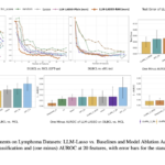 Researchers at Stanford Introduces LLM-Lasso: A Novel Machine Learning Framework that Leverages Large Language Models (LLMs) to Guide Feature Selection in Lasso ℓ1 Regression