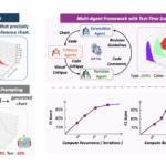 Researchers from UCLA, UC Merced and Adobe propose METAL: A Multi-Agent Framework that Divides the Task of Chart Generation into the Iterative Collaboration among Specialized Agents