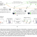 Revolutionizing Code Generation: µCODE’s Single-Step Approach to Multi-Turn Feedback