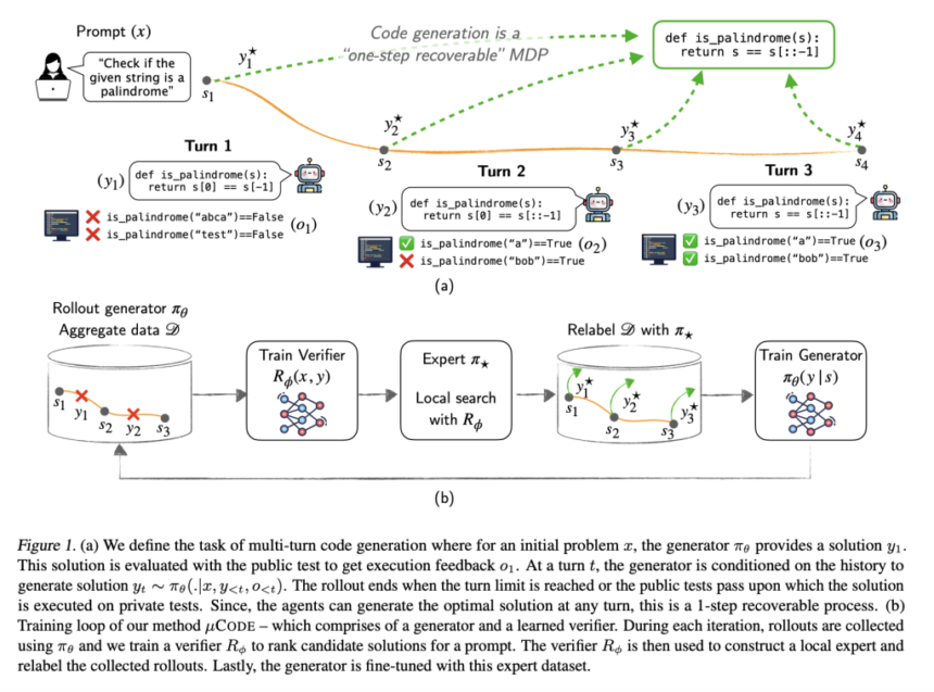 Revolutionizing Code Generation: µCODE’s Single-Step Approach to Multi-Turn Feedback