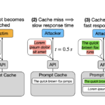 Stanford Researchers Uncover Prompt Caching Risks in AI APIs: Revealing Security Flaws and Data Vulnerabilities